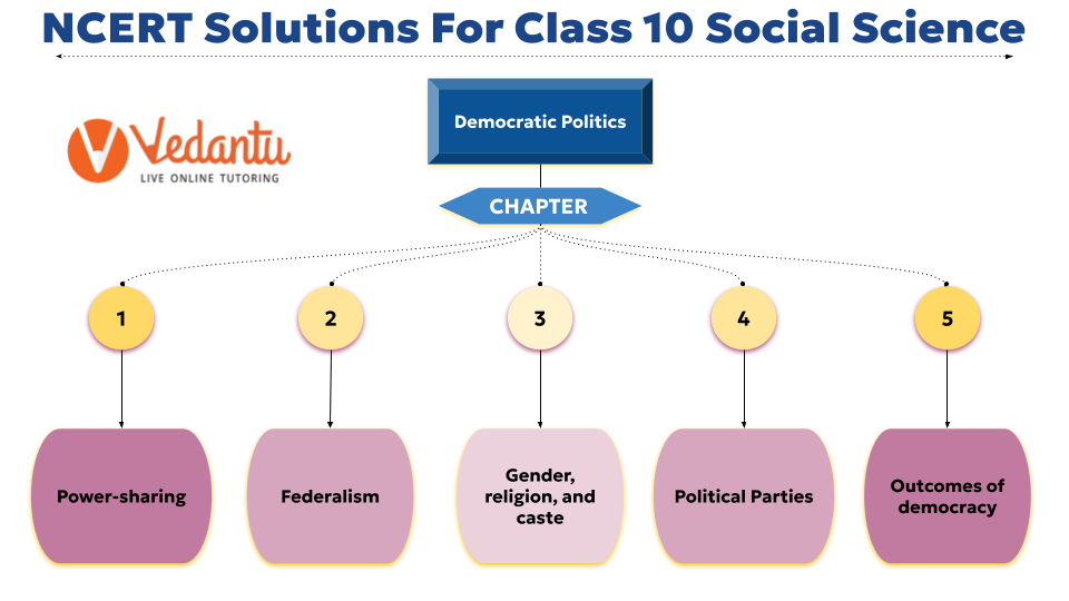 NCERT Solutions for Class 10 Democratic Politics - II