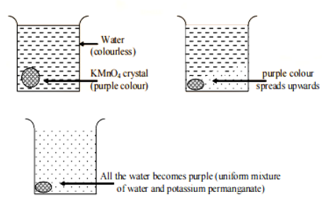 Diffusion