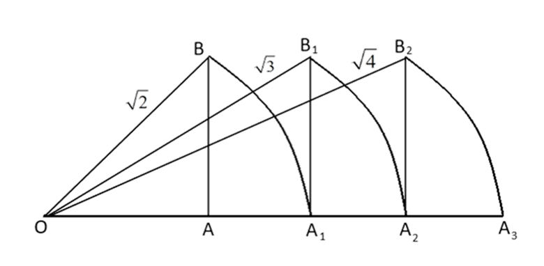 representation of $5.3\overline{7}$ on the number line