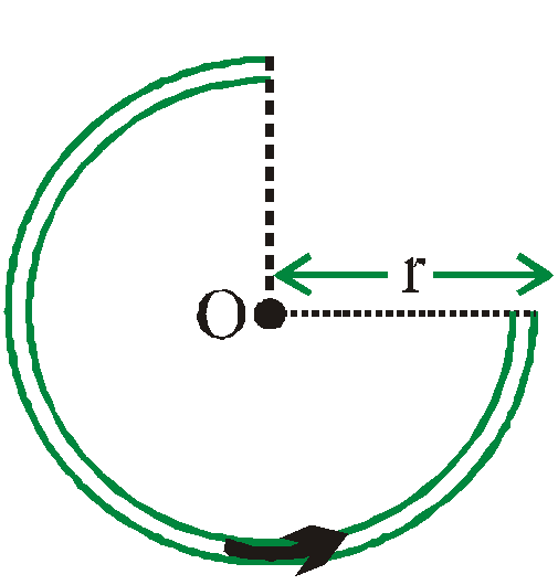 Three quarter semi  circular current carrying are