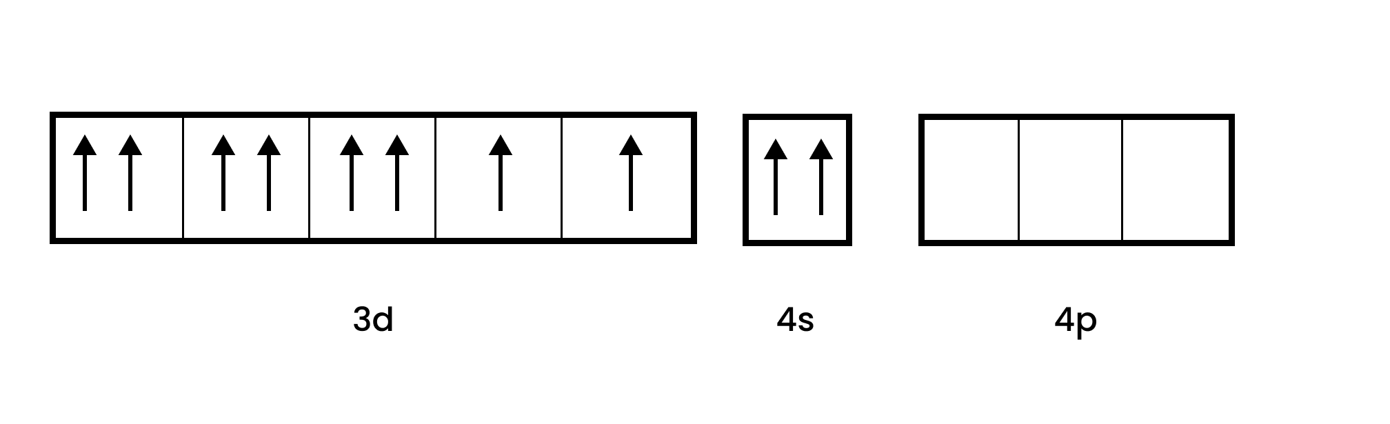 d5 configuration