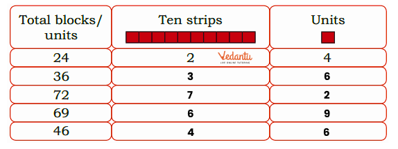 solution for counting the strips in tens and units