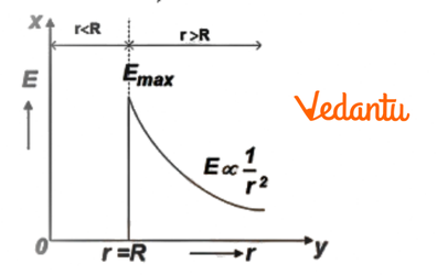 graph 1