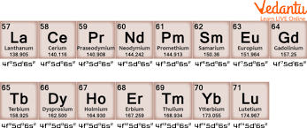 Lanthanide Series