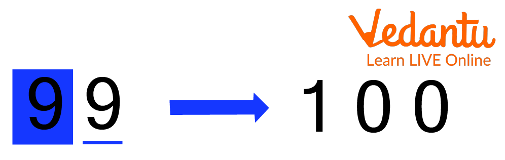 Rounding Off To The Nearest 100 Learn Definition Facts Examples