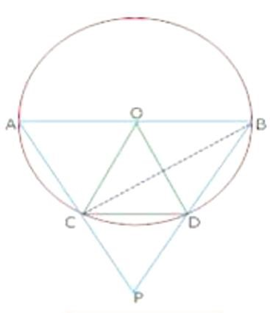 OC radius equal to chord CD ans