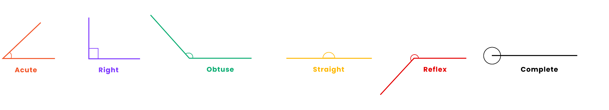 Types of Angles