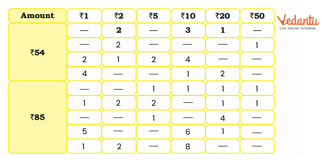 Solution for make diff combinations to make ₹66