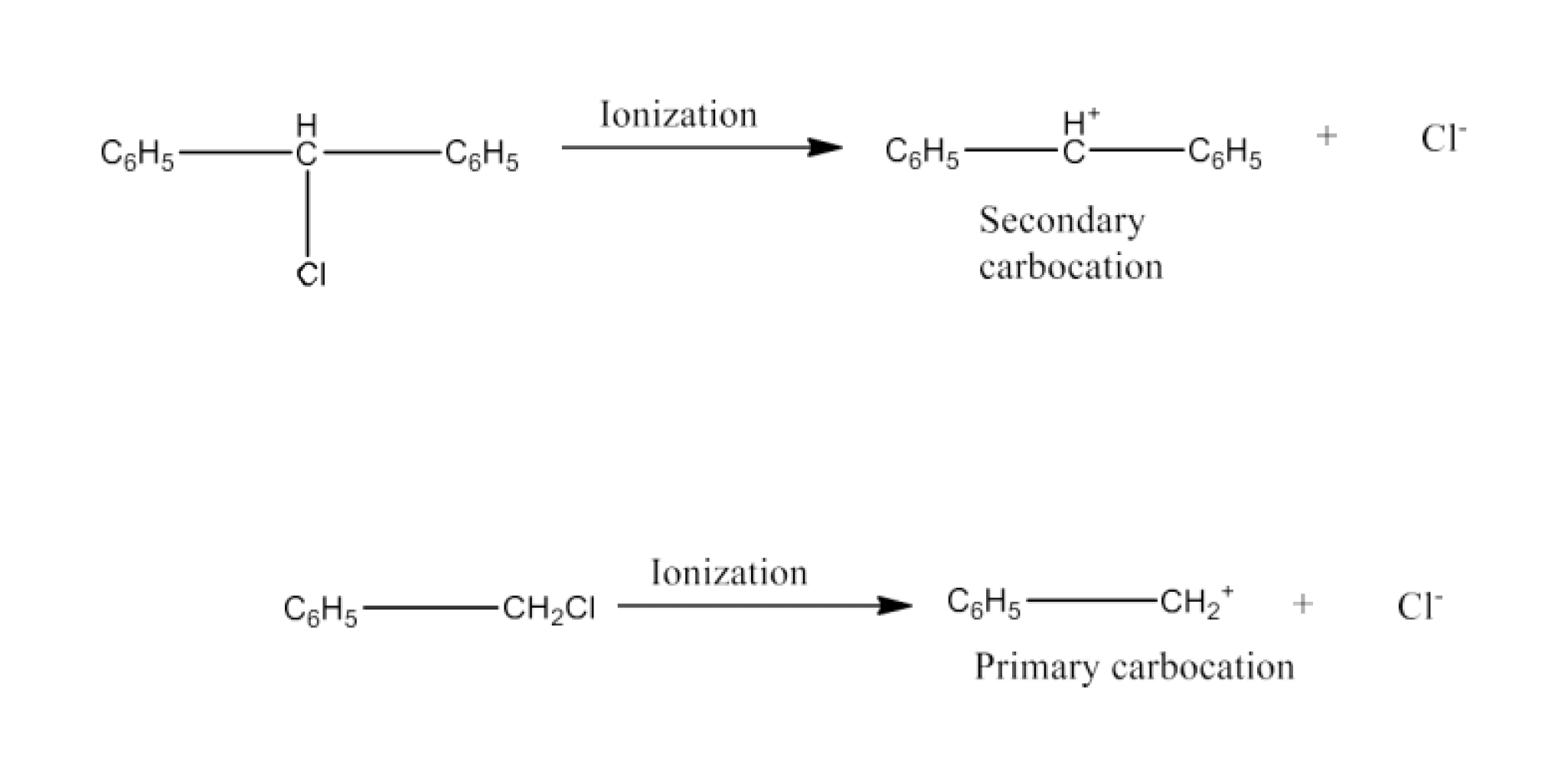 Out of C6 H5CH2Cl and C6H5CHClC6H5 which is more easily hydrolyzed by  aqueous KOH