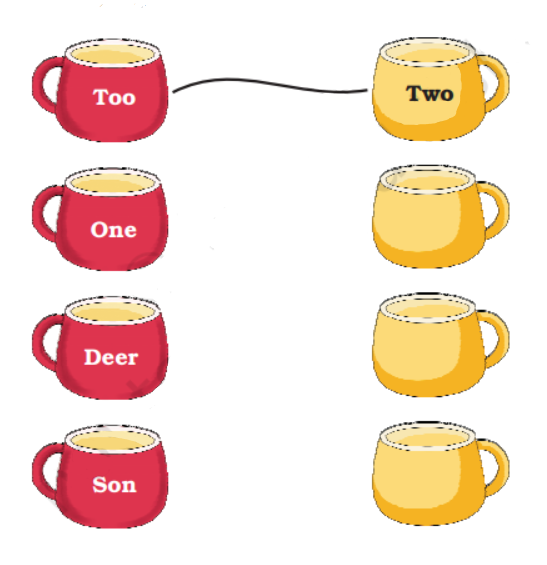 The red tea cups are filled with a particular word. Fill in the yellow tea cups with similar sounding words. Note the example given..png