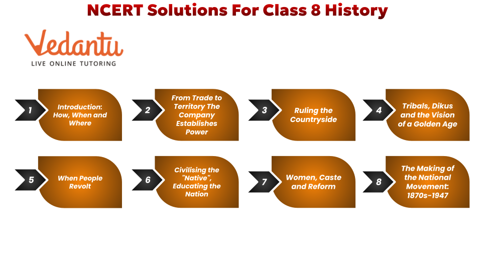 NCERT Solutions for Class 8 History