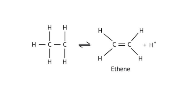 Forming ethene by removing a proton