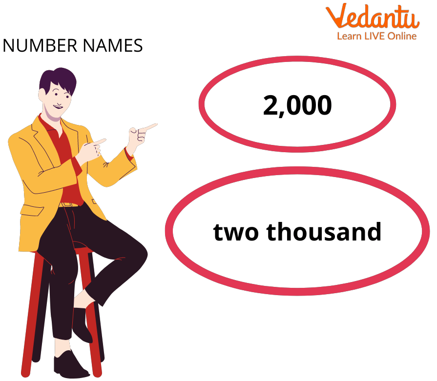 The Number 1000 Definition Facts And Examples