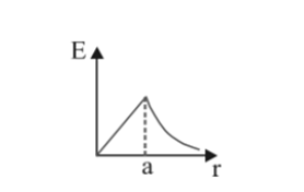 Induced Electric Field