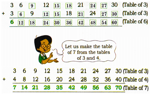 Solution for Multiplication table of 4 using table 2