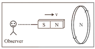 Lenz's Law