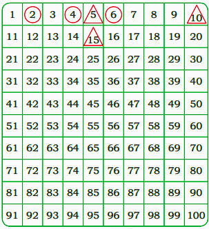 skip counting in two's