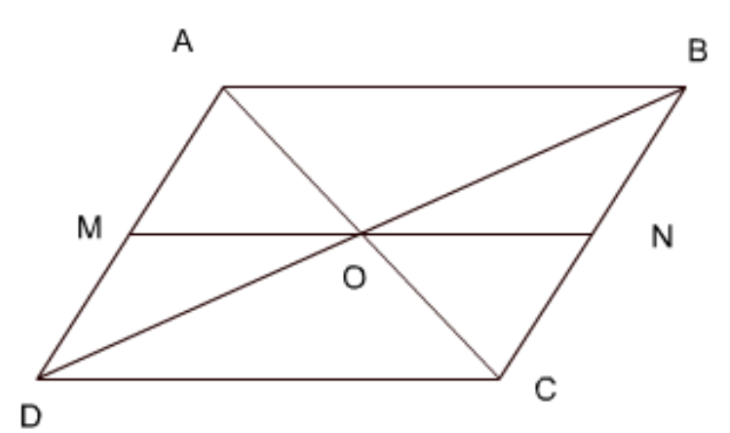 Parallelogram PQRS, diagonals AC and BD intersect each other at point O.
