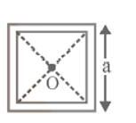 Triangular Coil