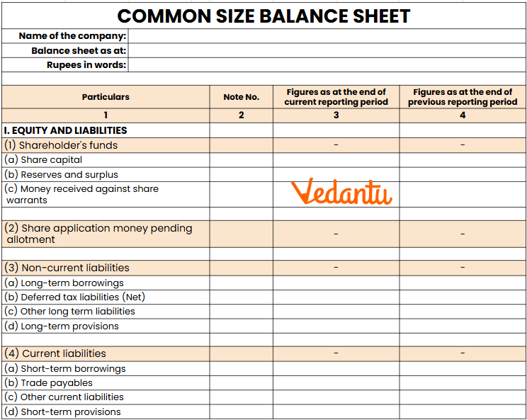 Common Size Statement