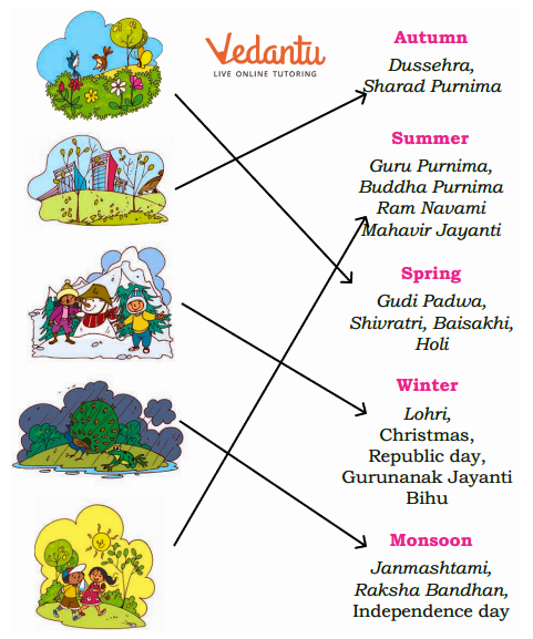 Solution for Match the seasons with their names and festivals