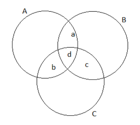 Intersection of 3 sets A,B,C