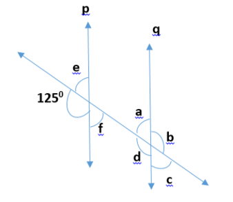Adjoining figure p is parallel to q