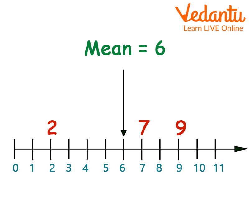 Average Learn And Solve Questions