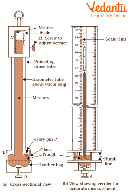 Barometer