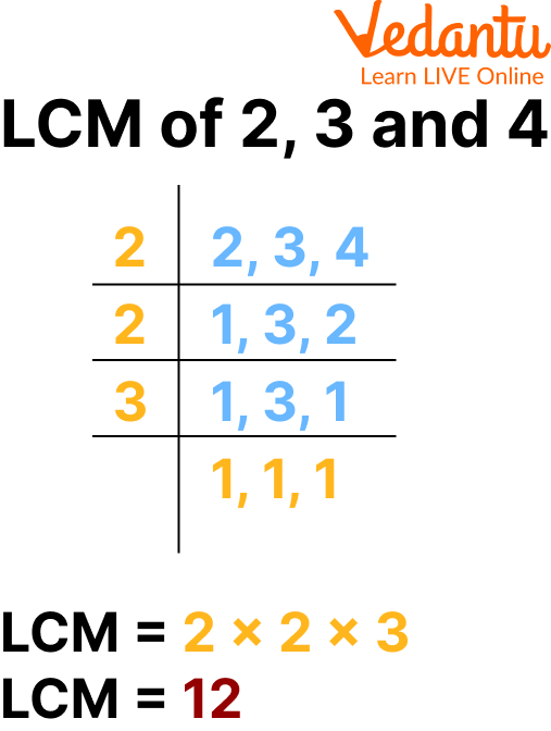 LCM Of 3 And 4 And How To Find Least Common Multiple