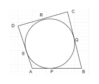 circumscribe a circle