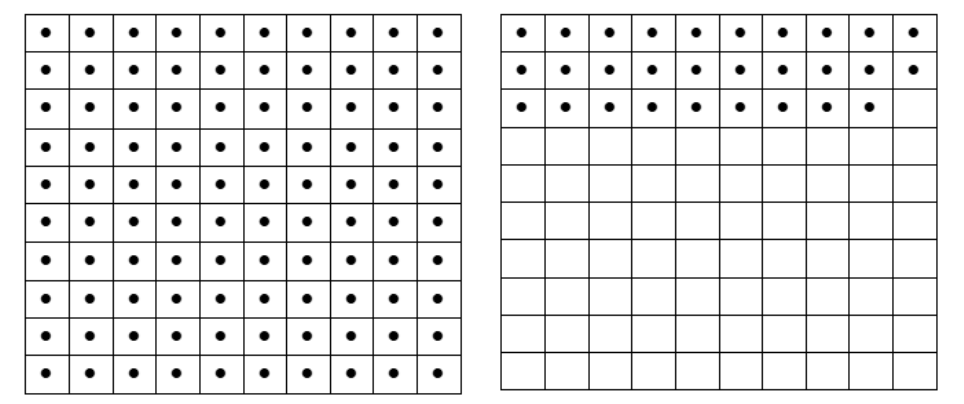In the given picture , there is 1 ones block , 2 tenths block and 9 hundreds blocks.