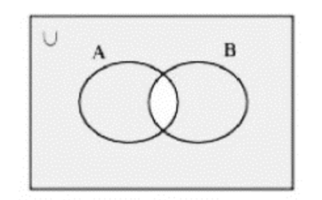 Venn diagram (iii)