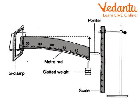 Effect of load on depression of a suitably clamped meter scale