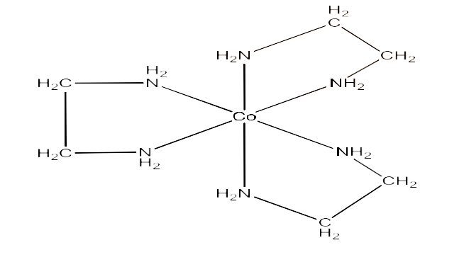 optical isomerism