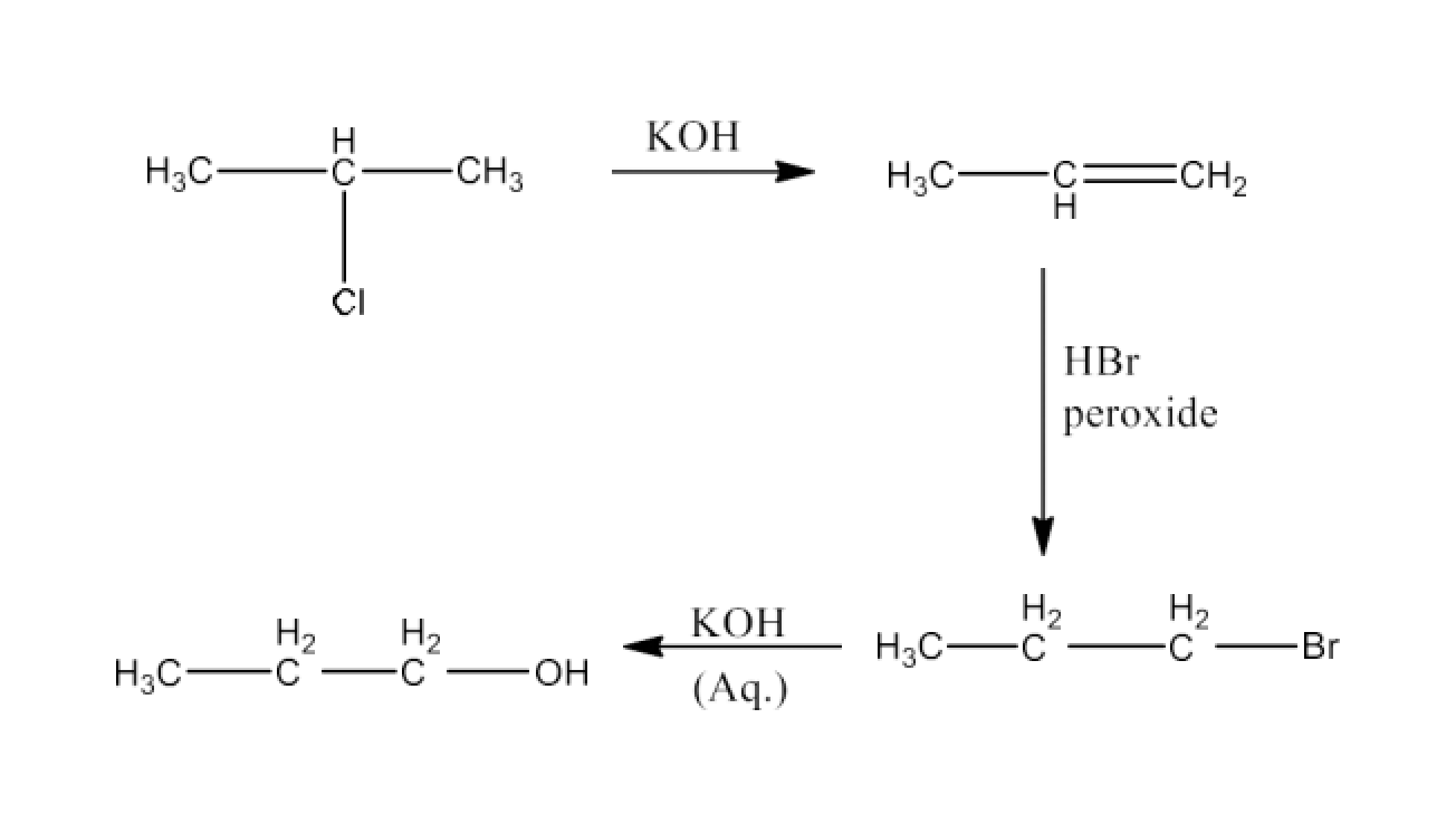 2-Chloropropane to 1-propanol