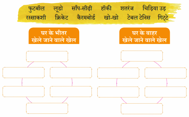 उन्हें अलग-अलग लिखिए-