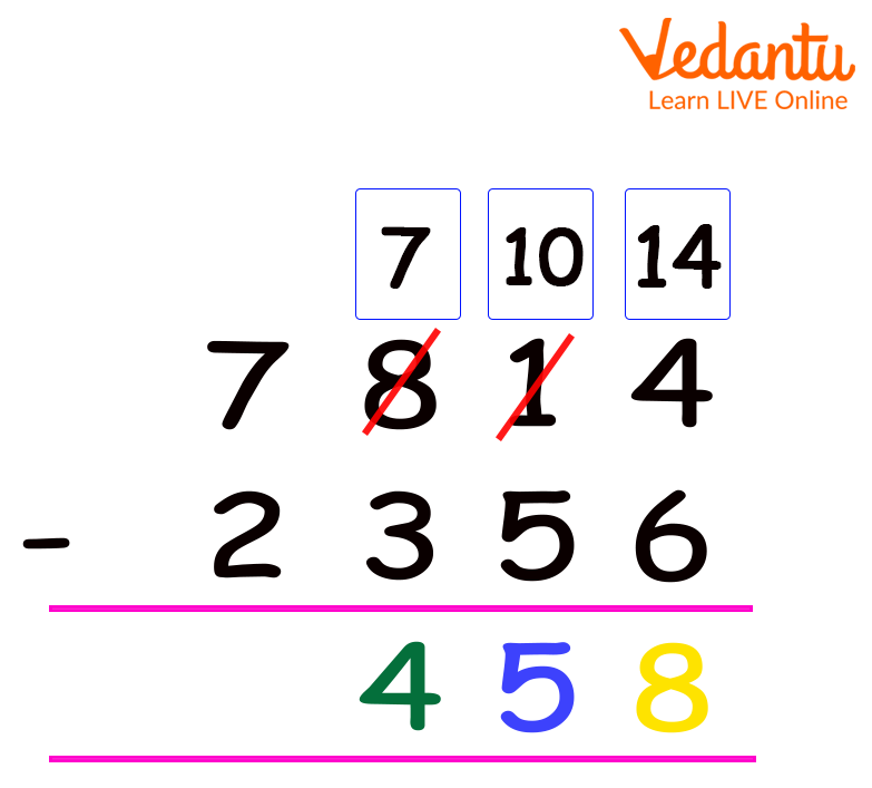 Subtraction With Regrouping Definition Facts Examples