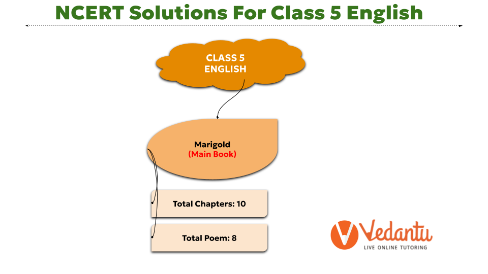 NCERT Solutions for Class 5 English