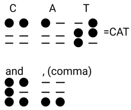 Dot patterns in Braille system