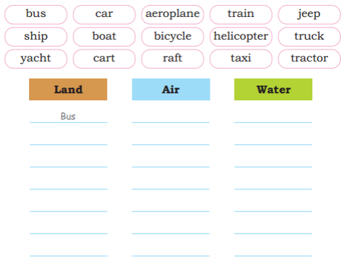 the different means of transport