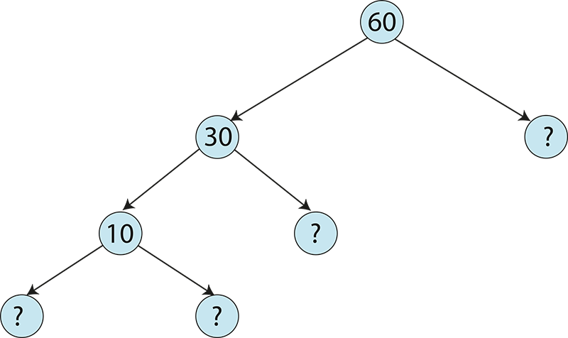 the missing numbers in the third branch