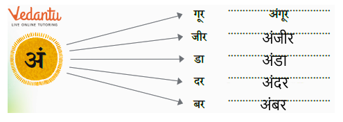 शब्दों का खेल उत्तर :