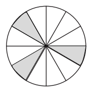 colouring the sectors in different ways