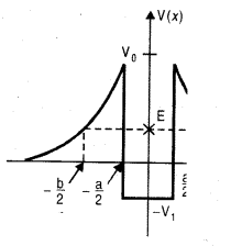 Potential Energy - Distance Curve