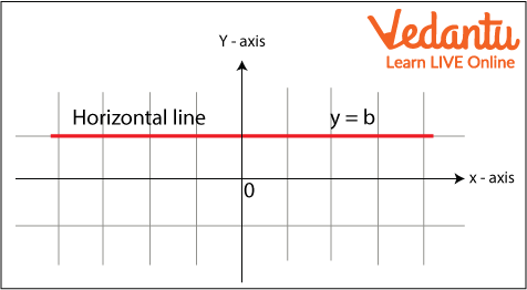 Horizontal Line