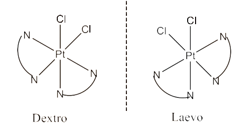 structures of optical isomers of [ Cr(NH3)2Cl2(en) ] +