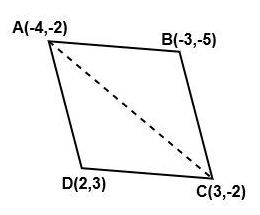 Area of quadrilateral