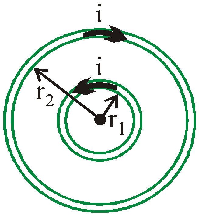 Concentric co-planer circular loops carries current in the opposite direction