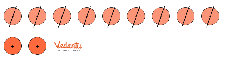 Solution for Subtractions